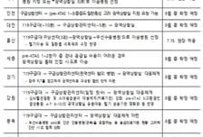 대전·천안 거점으로 중증응급환자 수용…'응급실 뺑뺑이' 줄인다