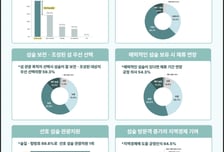국민 54.3%, '매력적인 섬숲에 더 오래 머물고 싶어'…'체류형 관광 핵심 자원' 기대