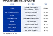 "가점 1점이 당락 좌우"…전주로 몰려드는 금융사들