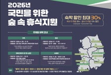 한국산림복지진흥원, 청년에게 국립산림복지시설 숙박료 할인