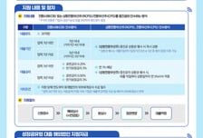중진공, 성장공유형 대출로 유망 中企 성장 지원…기업당 최대 20억원