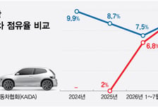 "이렇게 빨리"..日 '하이브리드 방패' 전기차로 뚫은 中, 배경은?