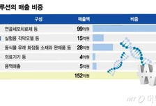 바이오솔루션 "카티라이프 국내외 처방 확대…골관절염 시장 지배력↑"