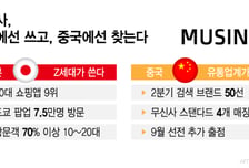 日 젠지가 쓰고, 中 유통업계가 주목…무신사 해외 접점 확대