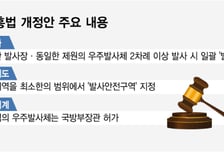 동일 발사체·동일 장소 발사 시 허가 1회만…우주길 쉽게 열린다