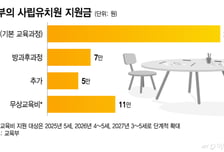 서울도 내년부터 사립유치원 학비 지원…'정근식표 무상교육' 시동