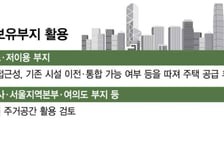 공공 기숙사·시설에 아파트…정부, 수도권 '숨은 땅' 찾는다