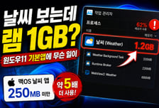 날씨만 봤는데 램 1GB '꿀꺽'…윈도우11 기본앱 '메모리 먹는 하마'[IT썰]