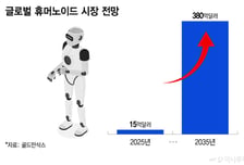 [단독]'카메라 잡고 찰칵' 베일 벗는 삼성 로봇..노태문도 직접 점검