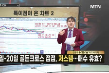 [급등수사본부] 시스템 소프트웨어 개발·공급사업 '아톤' vs 무선통신용 고효율 전력증폭기 제조업체 'PS일렉트로닉스'