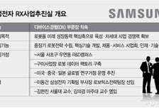 카메라 잡고 '찰칵'… 베일 벗는 삼성 로봇