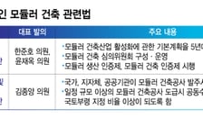 법보다 먼저 뛴다… '모듈러' 선점 경쟁