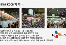 "100억 수출계약, 글로벌 판로 뚫었다"...K푸드·뷰티 中企 돕는 'KCON'