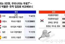 '20년 동결' 궁·능 관람료, 올려도 될까…다음달 국민 의견 듣는다