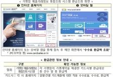 신규 가맹점 15.9만개, 카드수수료 614.7억원 환급받는다