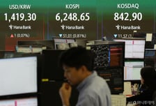 삼성전자 3%대 강세, 코스피 상승 전환...오르던 코스닥은 하락