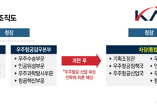 임무본부장 이어 차장도 떠났다…'수뇌부 공백' 맞은 우주청