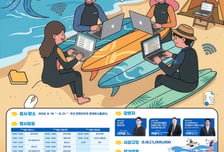 동아대-부산시, 오는 19~21일 '전국대학 SW 성과 공유포럼' 개최