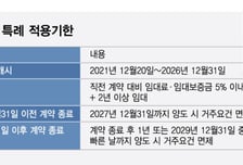 [단독] '상생임대' 효과 따져봤나…정부 "전체 계약 규모 파악 못해"