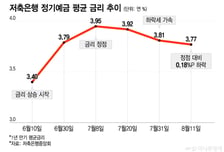 주식 폭락에 예금 환승하려 했더니…'연 4.6%' 고금리 파티 끝, 왜?