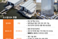 미국 해군·핵잠까지 정조준…한화 '오스탈USA'로 '마스가' 확장