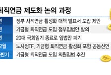 기금형 퇴직연금 사업자 10개 미만 가닥…중소형사 반발