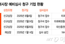 코스피 발행시장에 '단비'…IPO 대어 속속 출사표