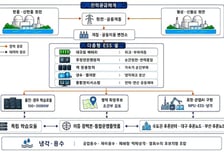 경북 연구원, 동해안 원전벨트 '국가 AI 학습 거점 대전환' 제언