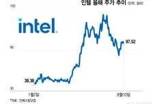 "AI 투자 실탄" 인텔 첫 유증