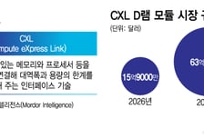 HBM 빈틈, CXL로… 메모리 '용량 전쟁'