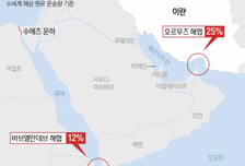 "후티반군, 화물선 공격, 4명 사망"…이란전쟁 첫 홍해 인명피해