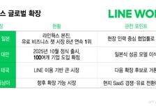 日 1위 라인웍스, 대만 찍고 동남아로…네이버 SaaS 확장판은?