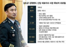 '직무대행 공화국' 강원랜드...32개월 CEO 공백 끝낼까