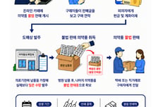 병원서 빼돌린 '백옥·신데렐라 주사' 온라인서 팔았다...1.6억어치