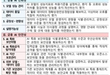 금융권 AI 안전성 미리 검증…금융보안원, 평가체계 첫 마련