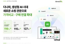 [더벨]다나와 "생성형 AI 연계 이용자 유입 119% 증가"