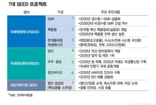 2035년 한국 新 먹거리는 SMR·양자컴·달 착륙선