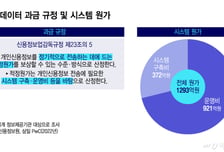 [단독]"마이데이터 안 해"… 수백억원 과금, 올해부터 줄어든다