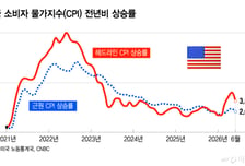 오늘 밤 CPI, 9월 금리 향방 가른다…10년물 국채 입찰도 주목[오미주]