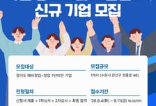 경기도일자리재단, 1인 창조기업 육성…지식재산권·마케팅 핀셋 지원