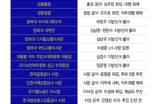 "임기 끝나는 날 아는데도"…'공석' 키운 늑장 인사