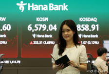 국내 양대증시 동반 강세 마감…시장별 수급 분산양상