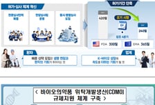 식약처, 한국정책학회 '최우수 정책상'…K-바이오 규제혁신 성과 인정