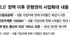 알뜰폰 2.0 뜨자…은행권도 통신비 '0원' 경쟁 불붙었다