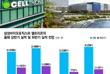 삼성바이오·셀트리온, 하반기 실적 더 좋다…"바이오 반등 이끌 것"