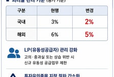 단일종목 레버리지, 19일부터 모의거래 의무화…ETF 괴리율 2% 의무
