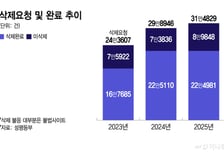 끝났다고 믿은 순간 다시 퍼졌다… 지울 수 없는 '디지털 상처'