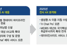 업무시간·비용 줄여… 피지컬AI로 '성큼'