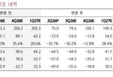 카카오게임즈, 4분기 순손실 전망…목표가 하향-키움