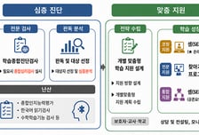 서울시교육청, 난산 학생 지원 '서울셈' 본격 가동